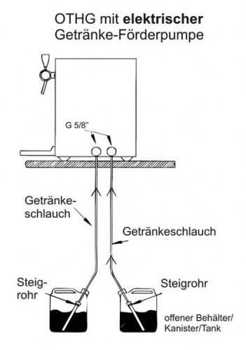 Glühweinerhitzer Glühweingerät mit elektrischer Pumpe-B360epM-Selbach Glühweinerhitzer Glühweingerät mit elektrischer Pumpe-B360epM-Glühweinerhitzer, Glühweingerät, Glühweinkocher, Glühweinzapfanlage, Selbach Glühwein Zapfanlage-Selbach